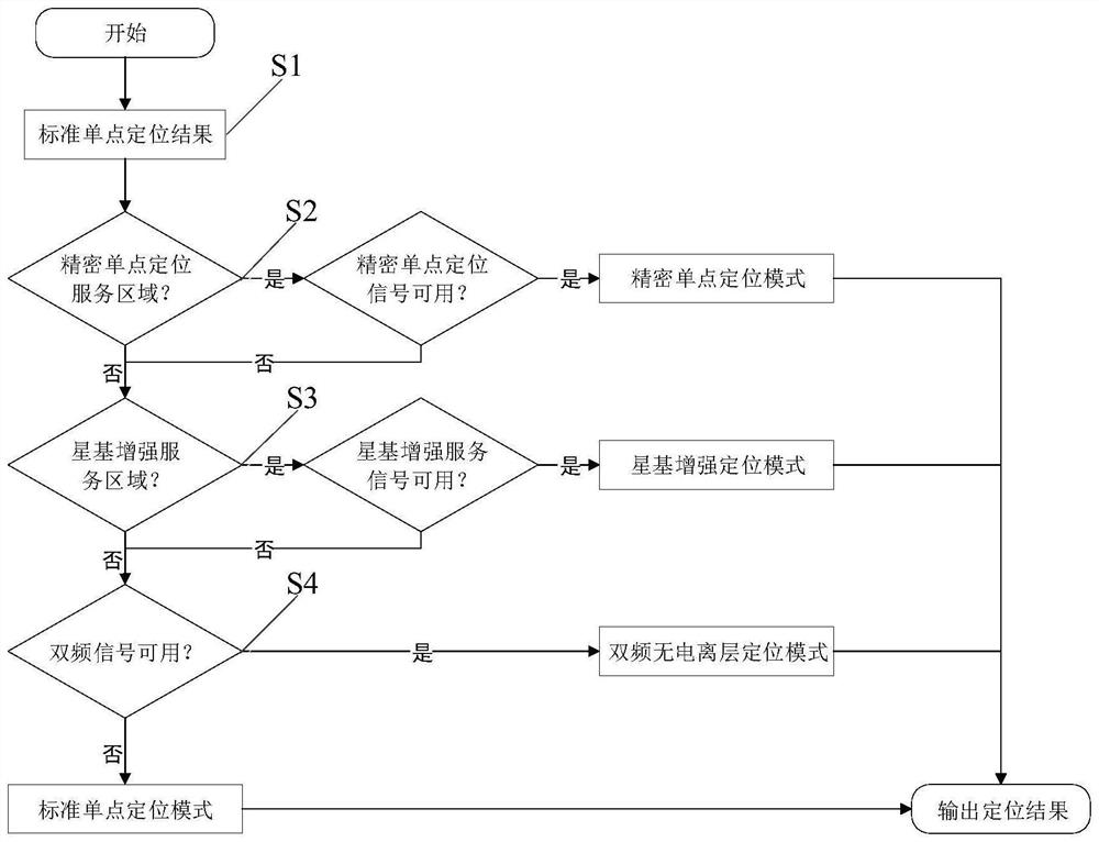 Aircraft and emergency navigation communication system based on Beidou short message