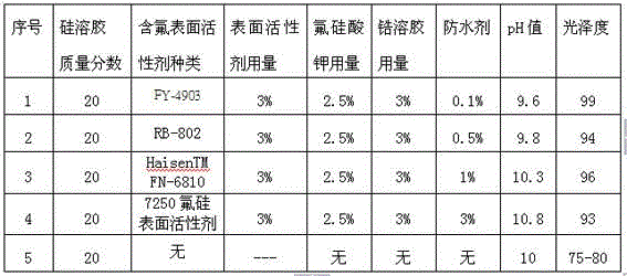 Preparation method of modified zirconium silica sol ceramic polishing liquid