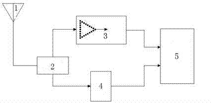 Device for improving linearity degree of feedforward amplifier