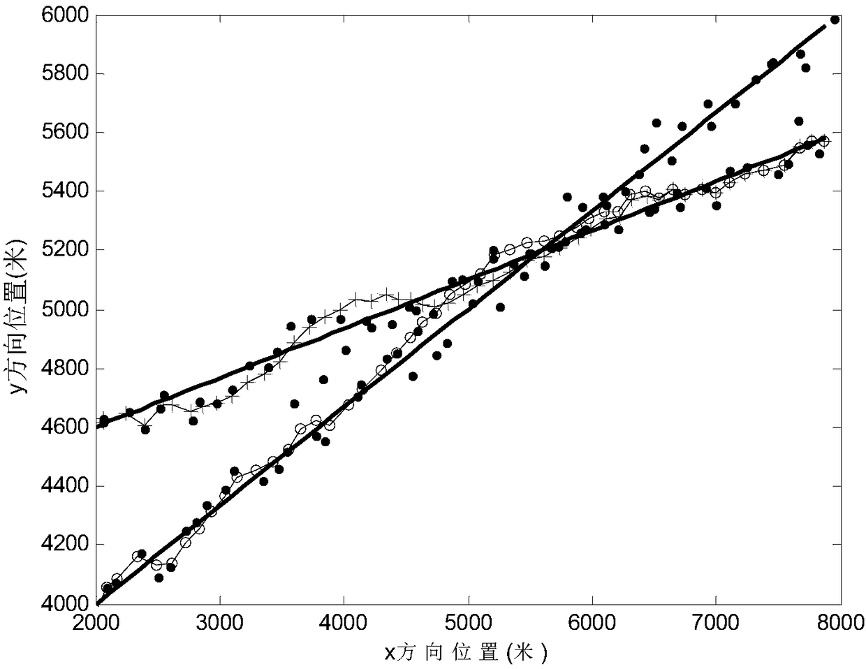 Optimal Method for Radar Multi-Target Tracking Based on Data Association Algorithm