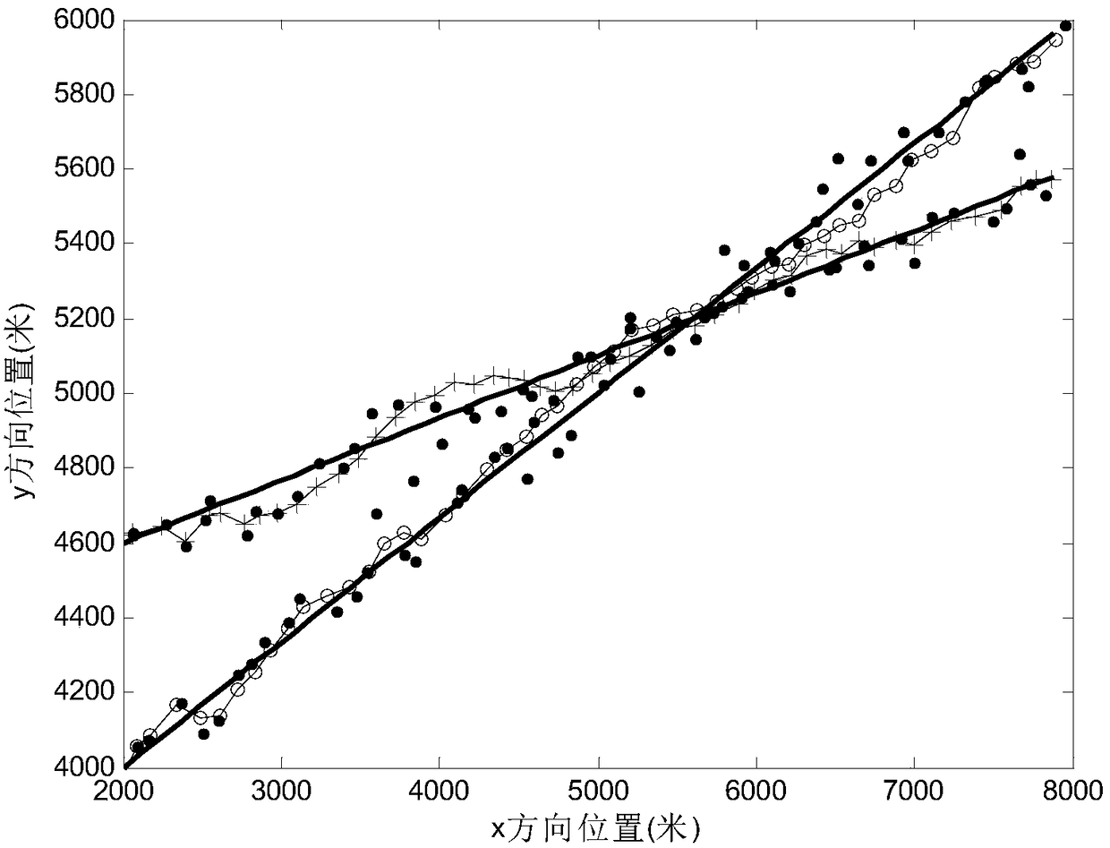 Optimal Method for Radar Multi-Target Tracking Based on Data Association Algorithm