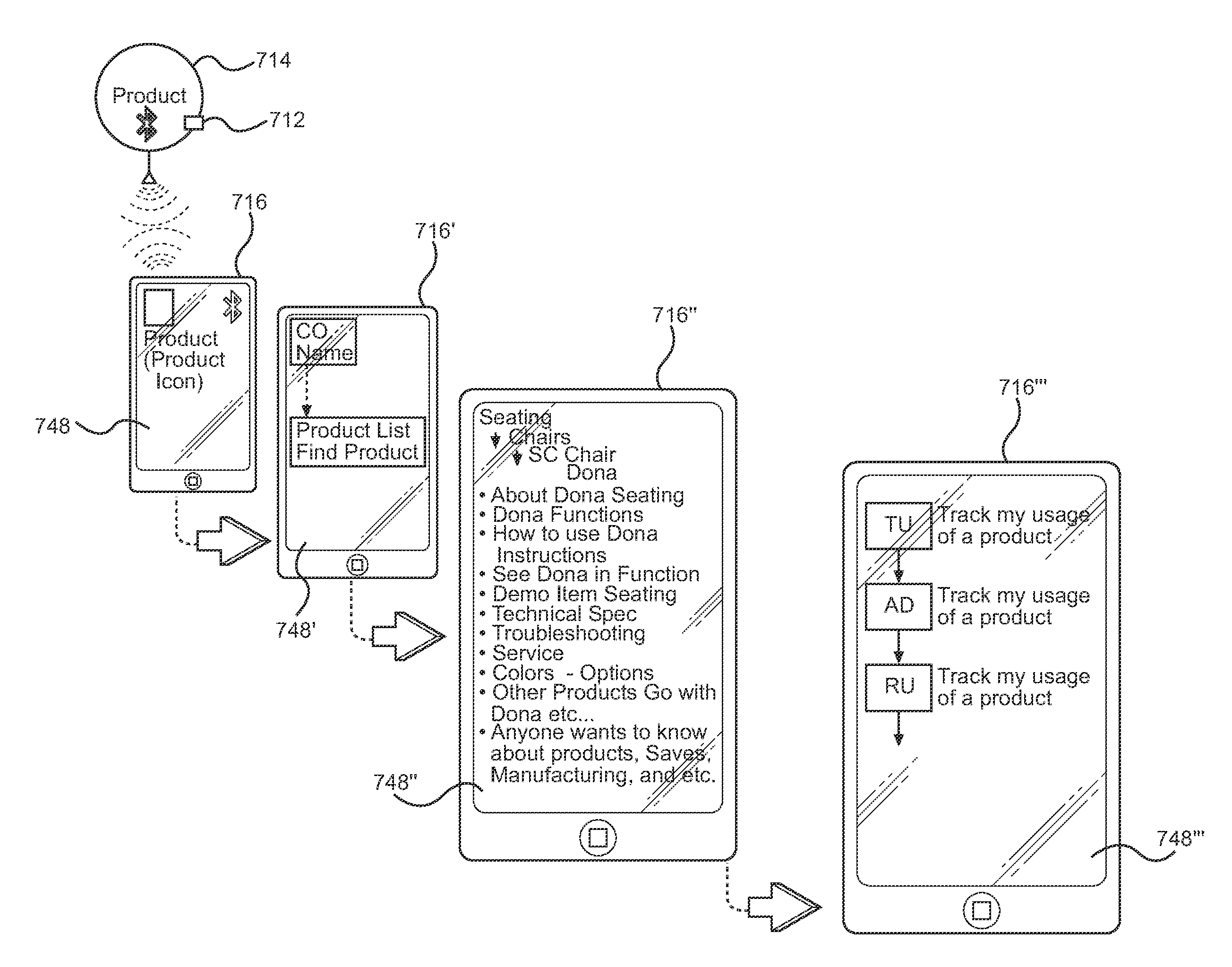 Guidance and Information Transfer for Smart Products with Product Identification