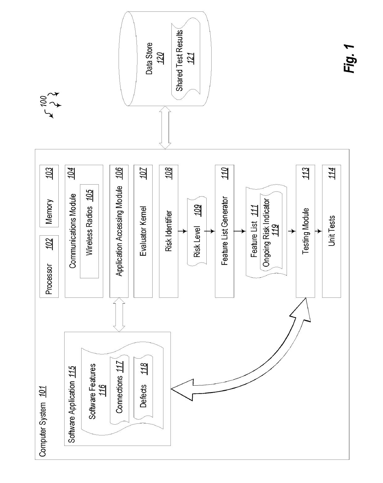 Conditional upgrade and installation of software based on risk-based validation