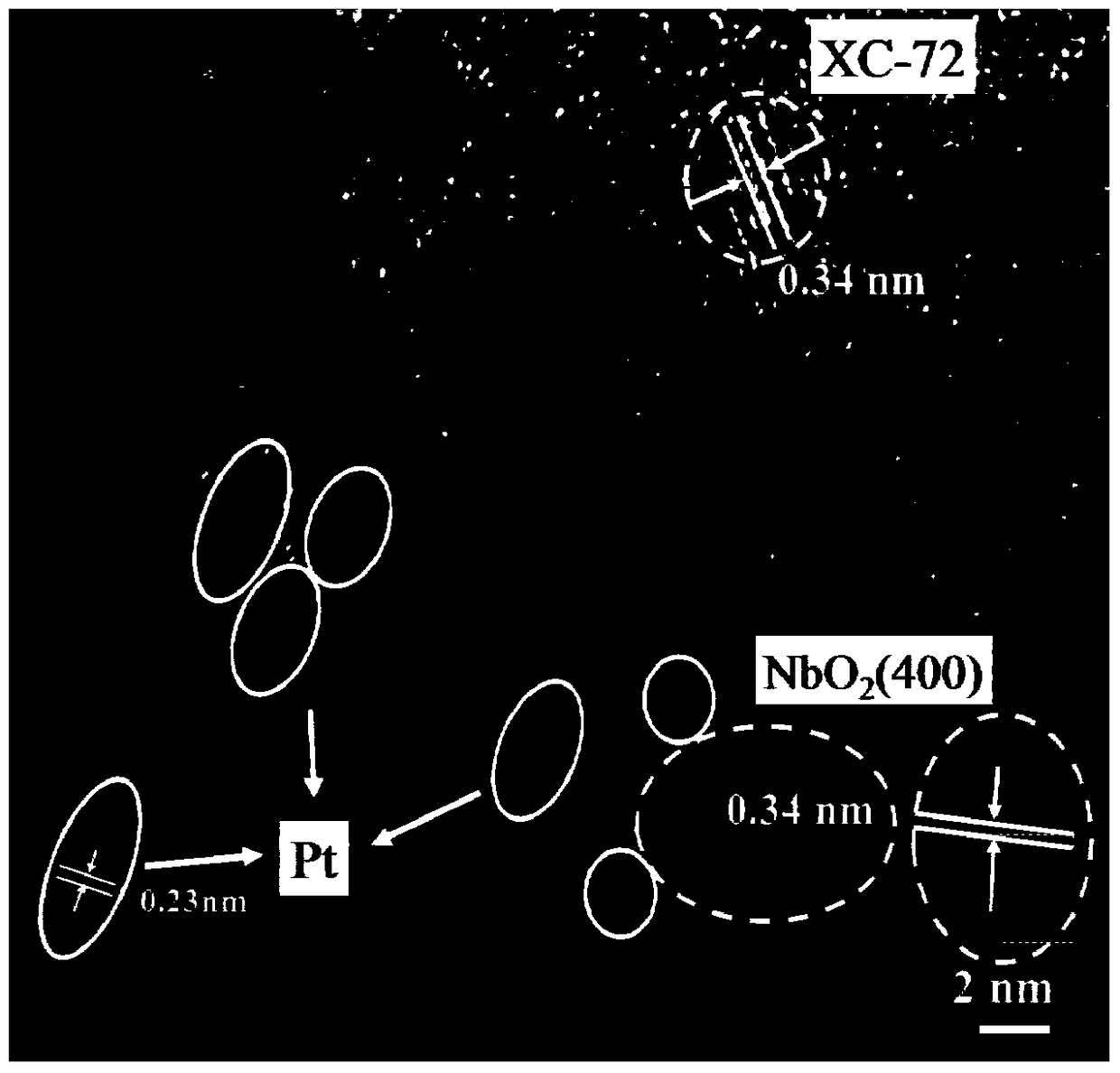 A high-efficiency doping method for doped nbox platinum-based catalysts for fuel cell catalysts