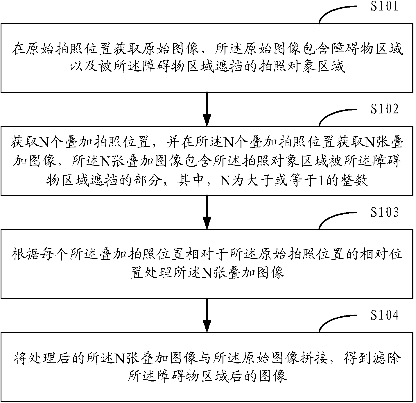 Method and device for filtering out obstacles during photographing