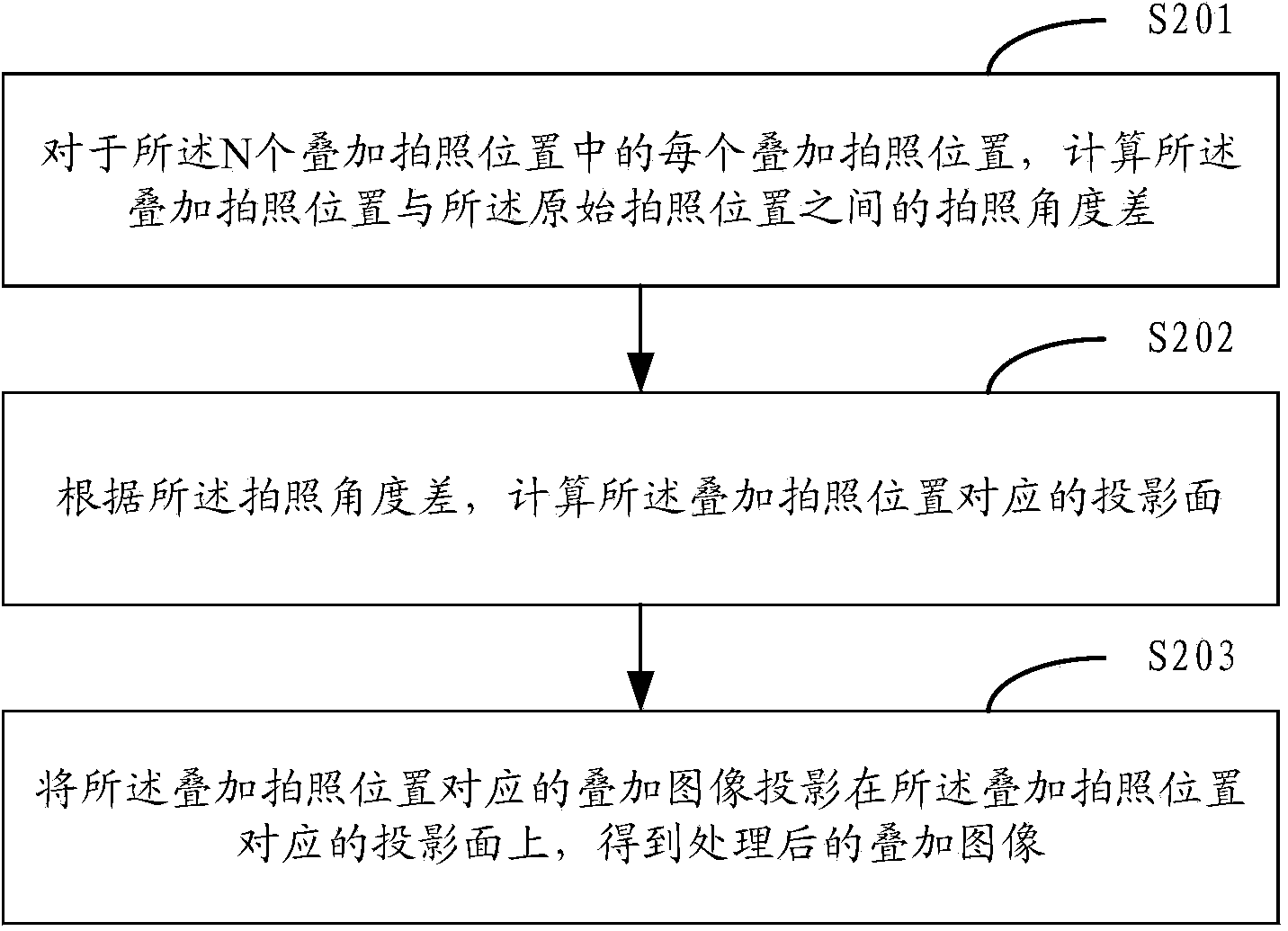 Method and device for filtering out obstacles during photographing