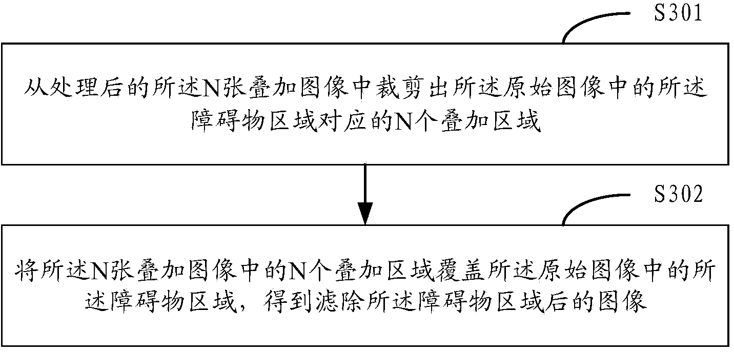 Method and device for filtering out obstacles during photographing