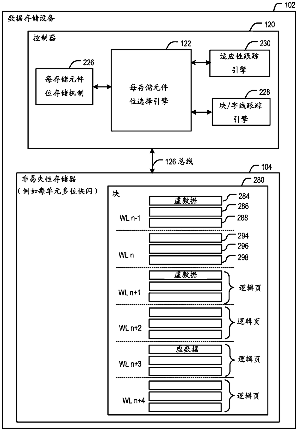 Apparatus and method for using dummy data when storing data at a multi-bit storage element