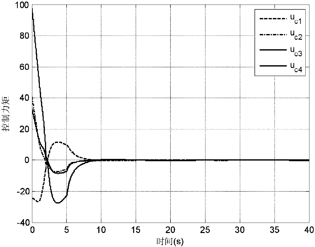 Finite-time adaptive fault-tolerant control method for rigid spacecraft based on enhanced bipower reaching law and fast terminal sliding mode surface