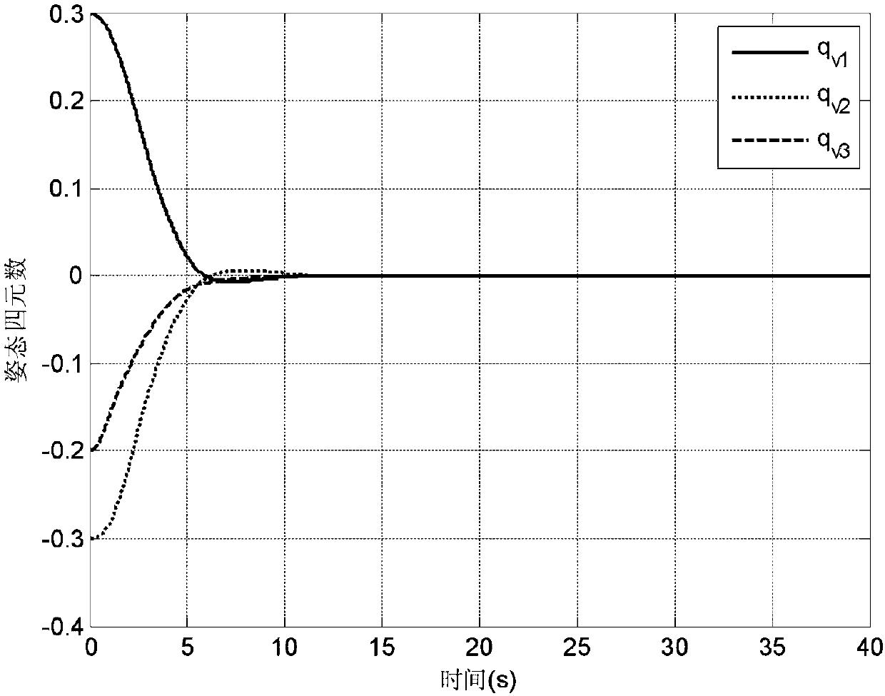 Finite-time adaptive fault-tolerant control method for rigid spacecraft based on enhanced bipower reaching law and fast terminal sliding mode surface