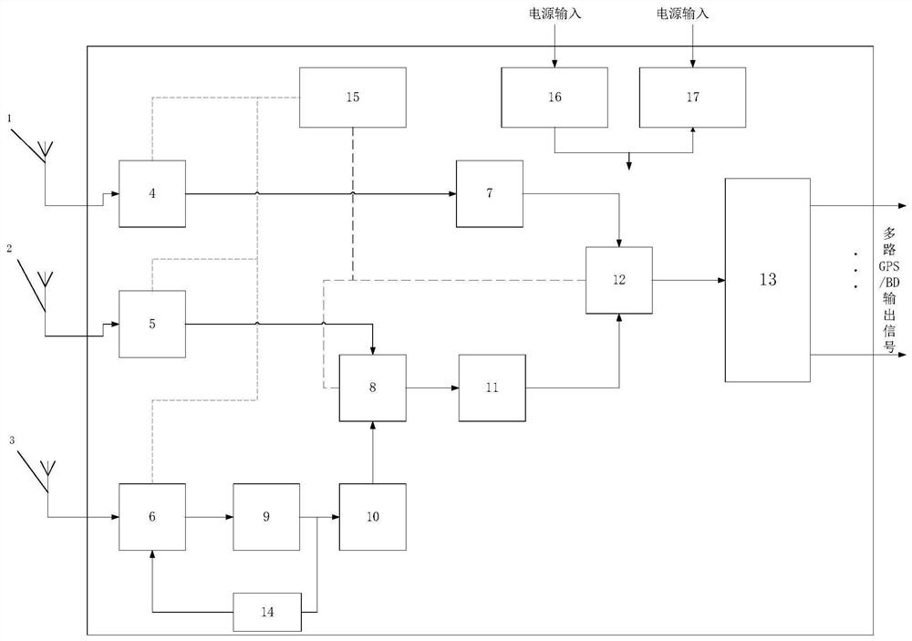 A dual-mode amplification multiplex distribution system and distribution method with anti-interference function