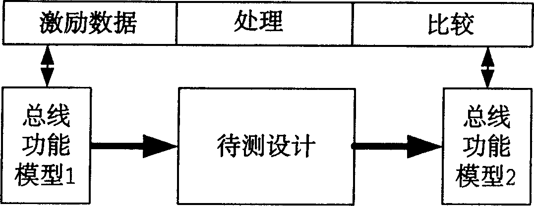 Emulate testing system and testing method for universal digital circuit