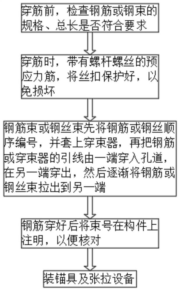 Large-span concrete beam retard-bonded prestressed construction method