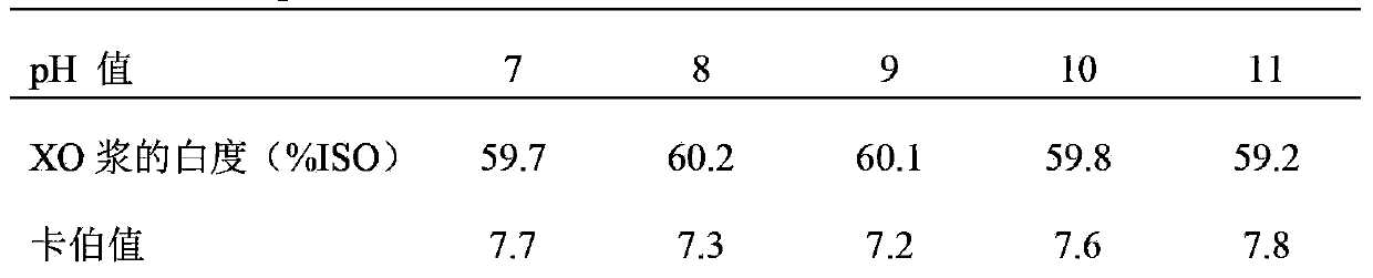 TCE bleaching technology for sulfate pulp of growing poplar by biological chemical method