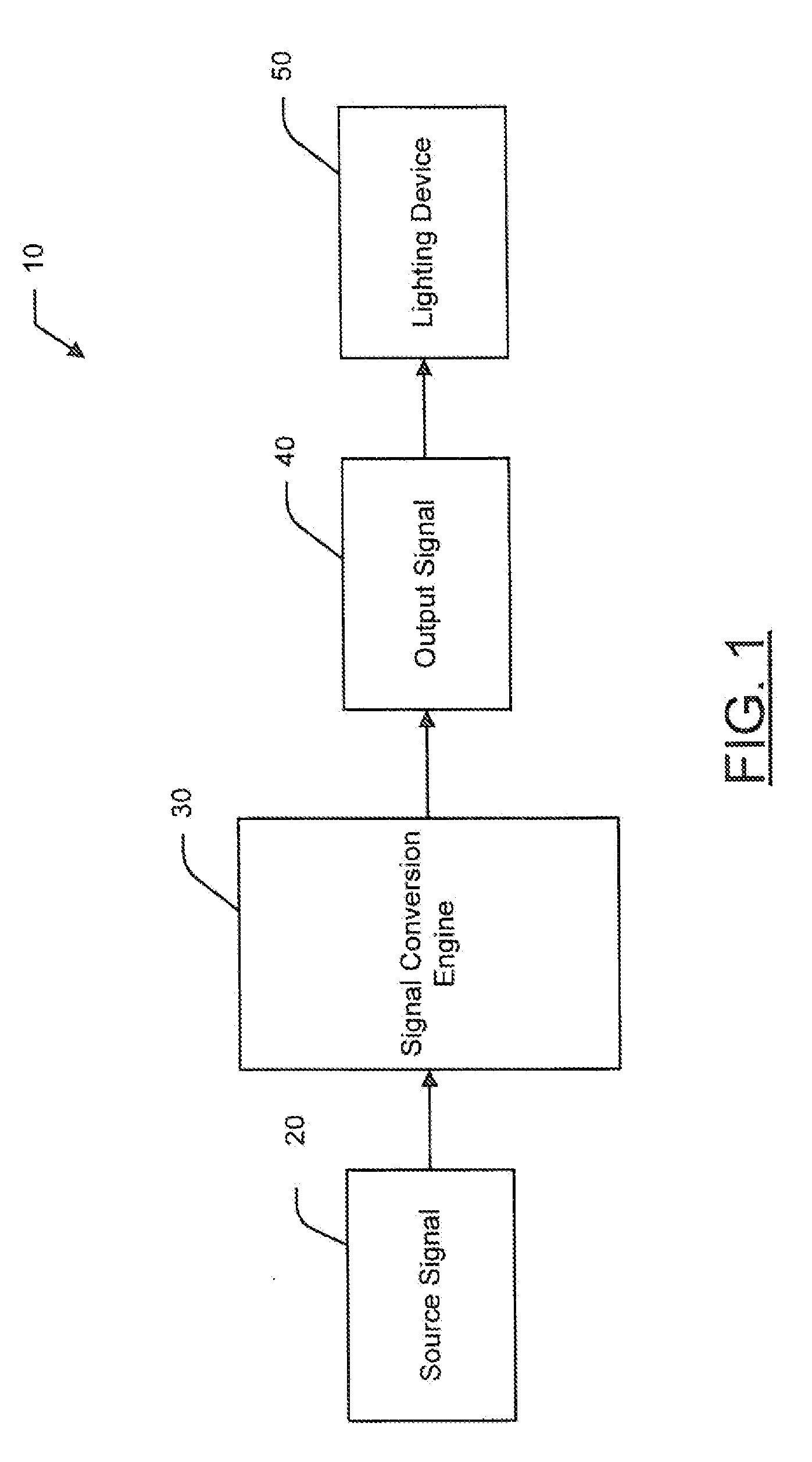 High efficacy lighting signal converter and associated methods