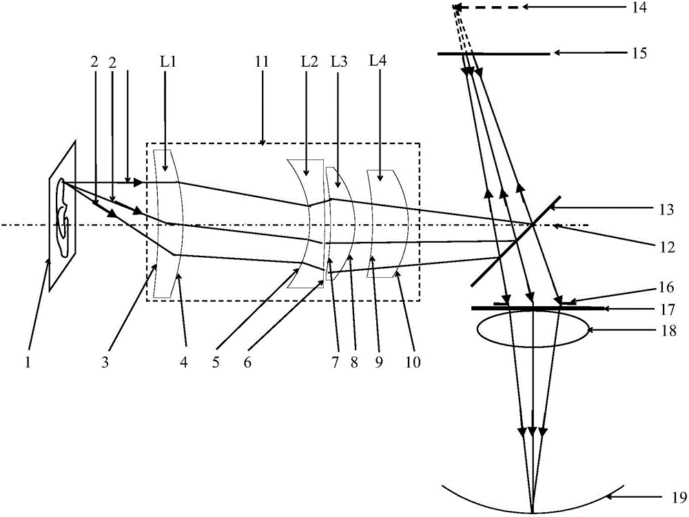 Design method of projection type helmet objective lens capable of correcting eye optics system aberration