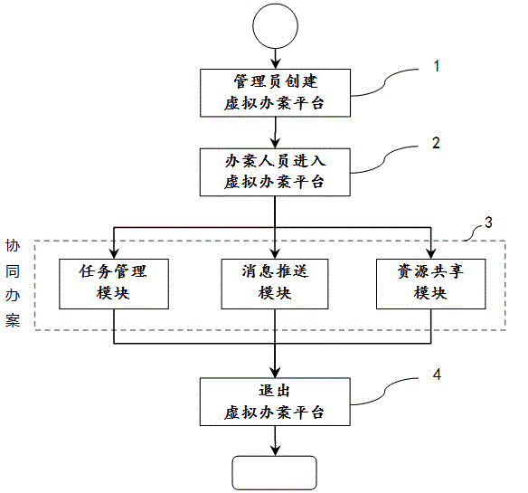 Collaborative case handling method and system thereof