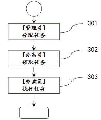 Collaborative case handling method and system thereof