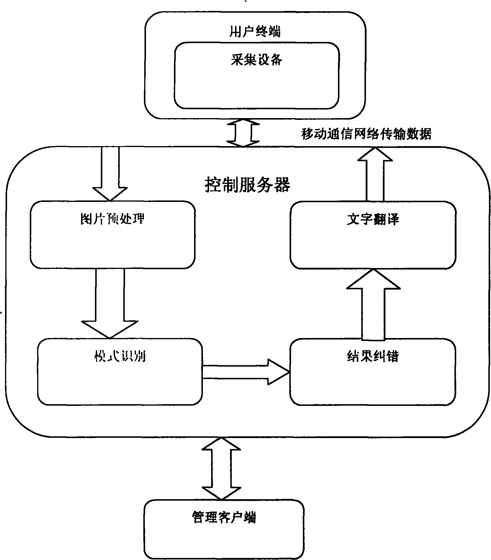 Central translation platform