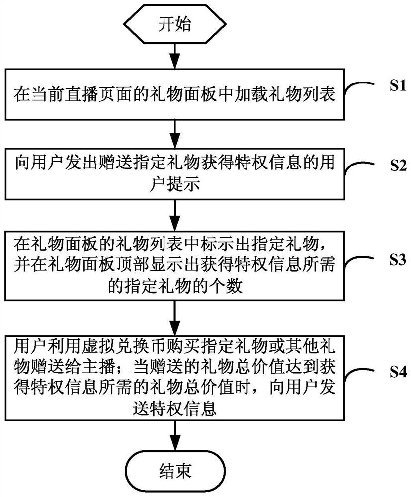 A method and system for obtaining privileged information in live broadcast