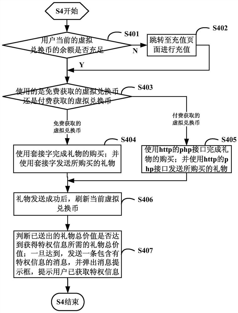 A method and system for obtaining privileged information in live broadcast