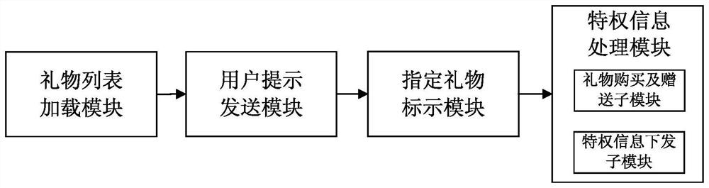 A method and system for obtaining privileged information in live broadcast