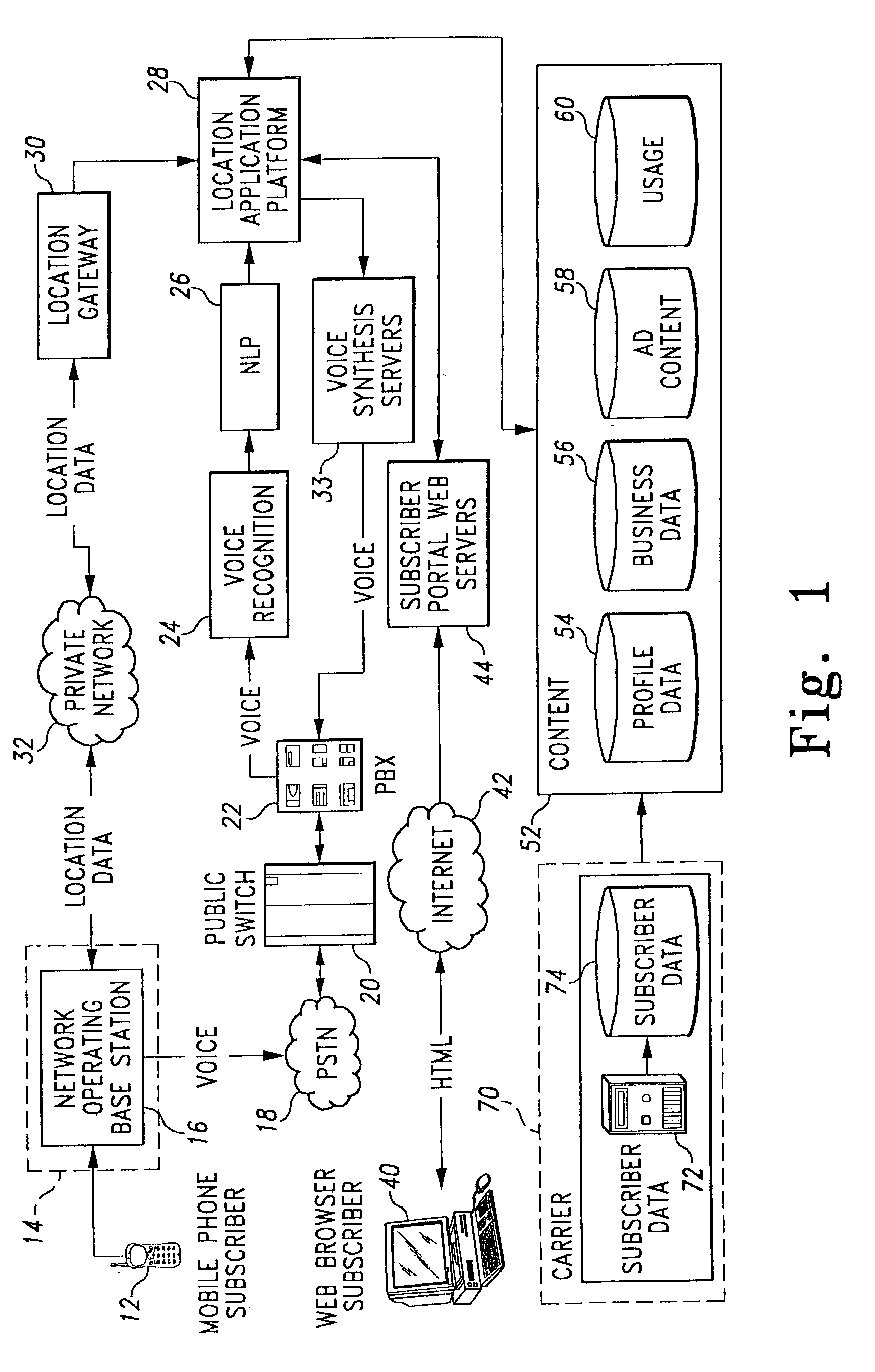 Natural language processing for a location-based services system