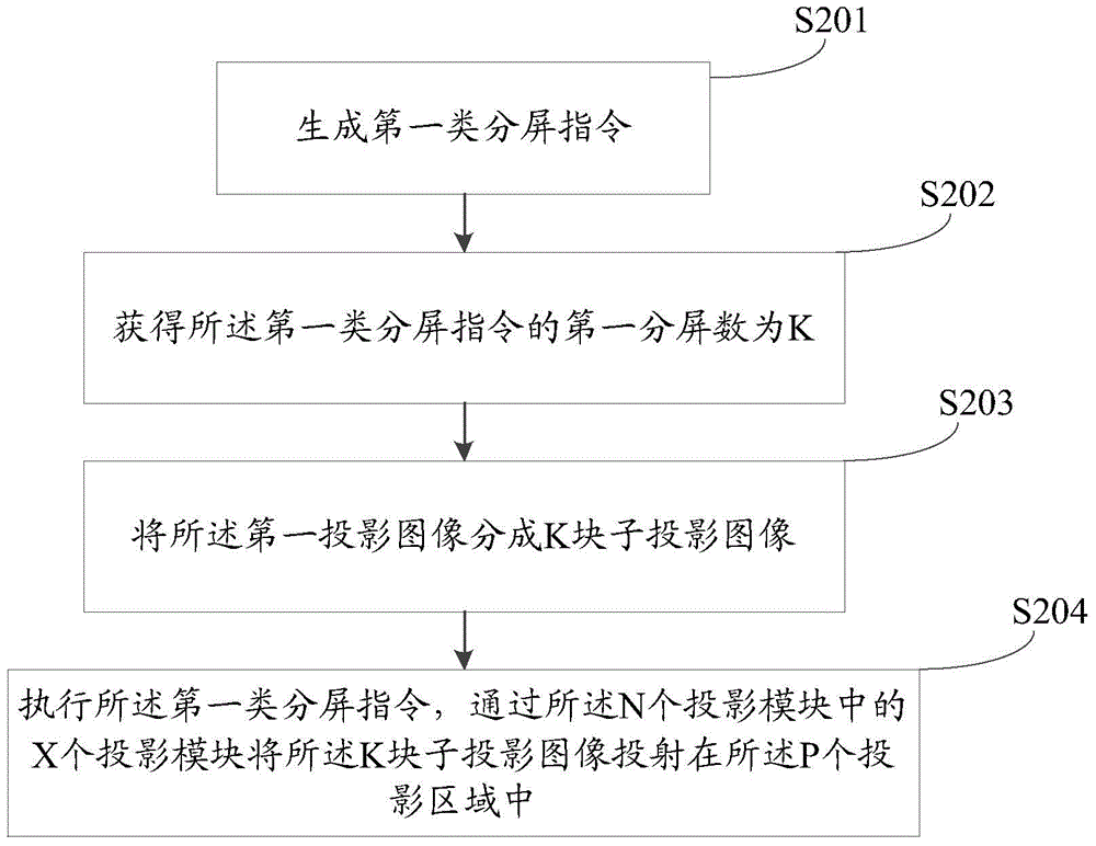 Information processing method and electronic equipment