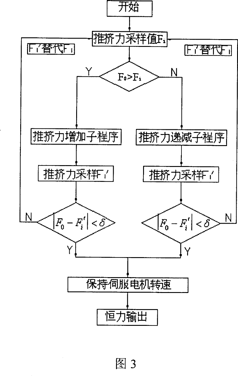 Digit controlled constant force feeding ultrasonic plug extruder