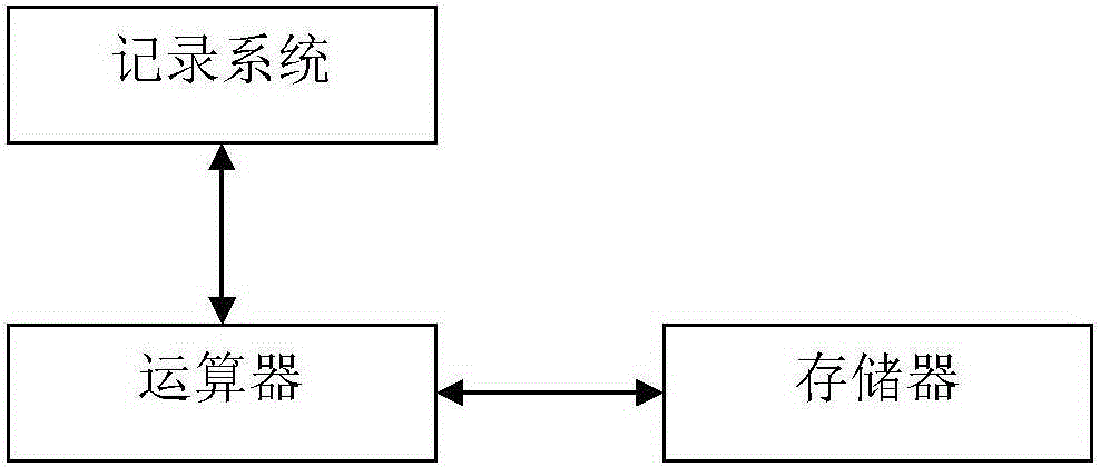 Online signature identification method and system