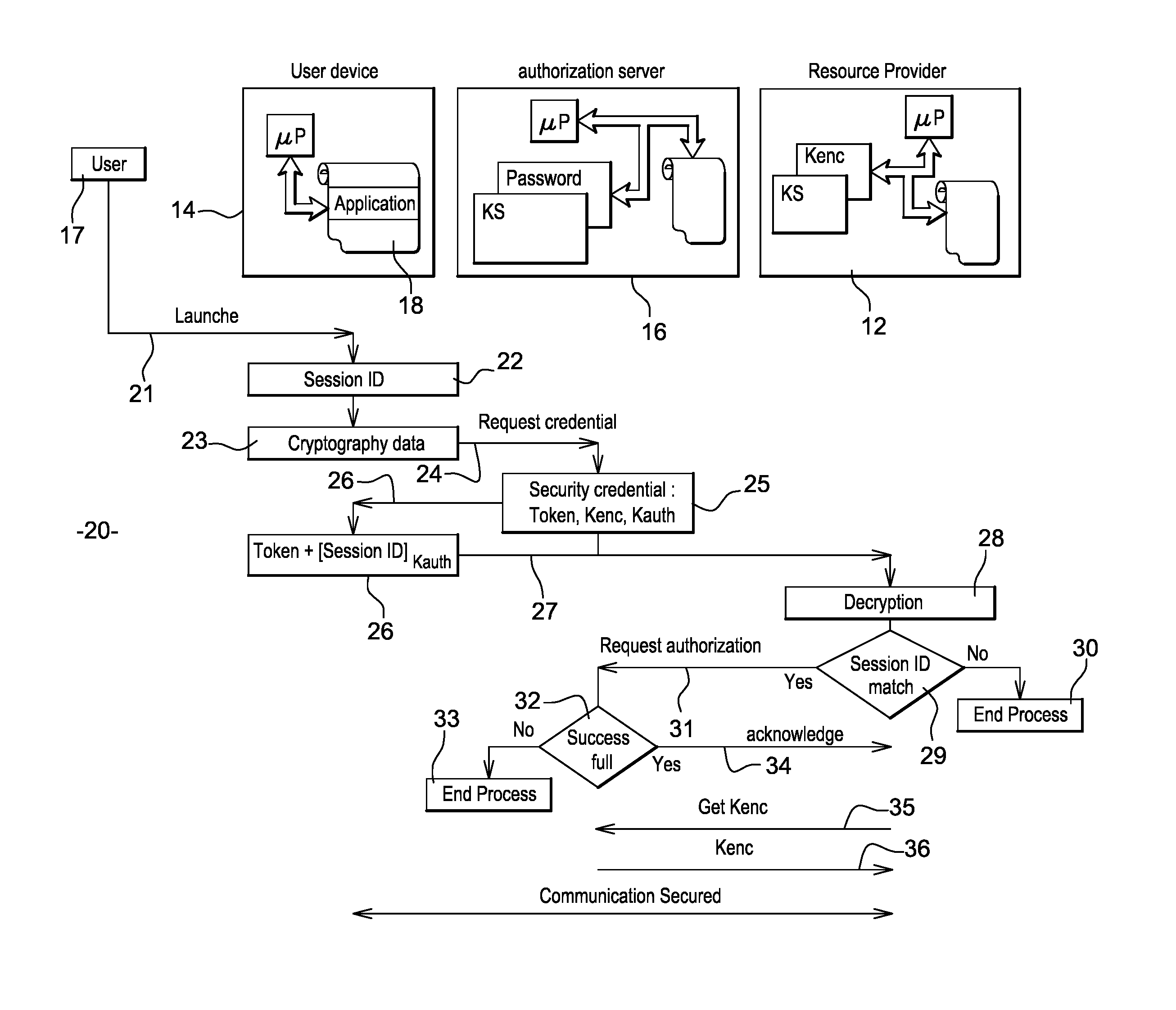 System and method for securing machine-to-machine communications