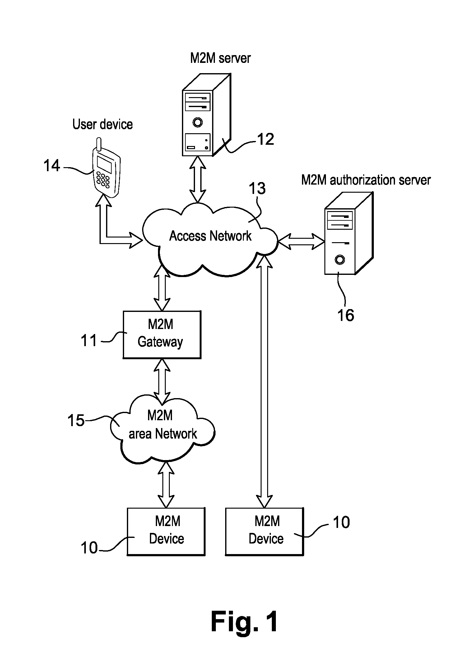 System and method for securing machine-to-machine communications