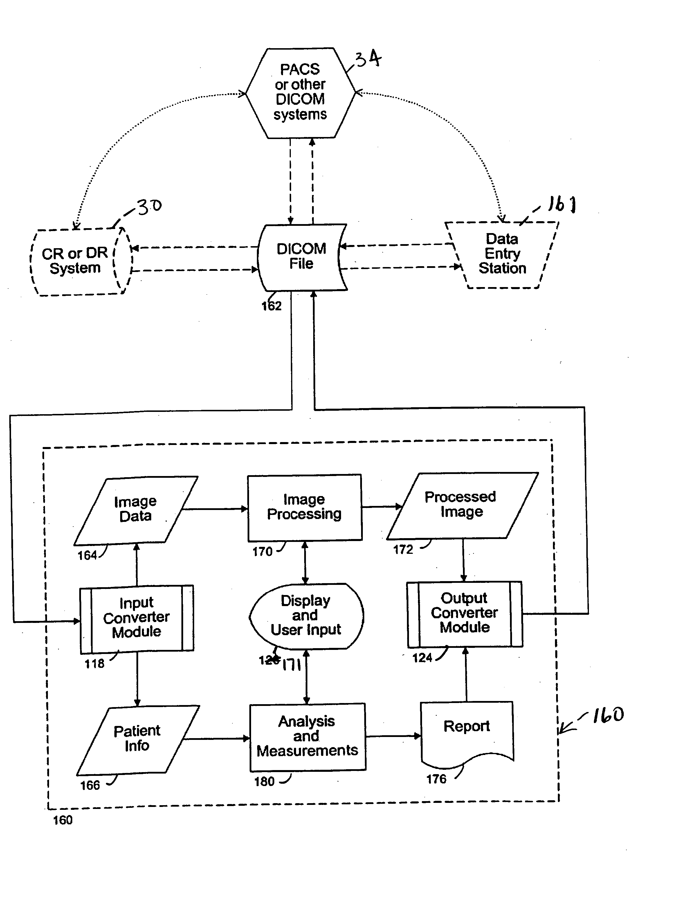 Method and system for analyzing bone conditions using DICOM compliant bone radiographic image