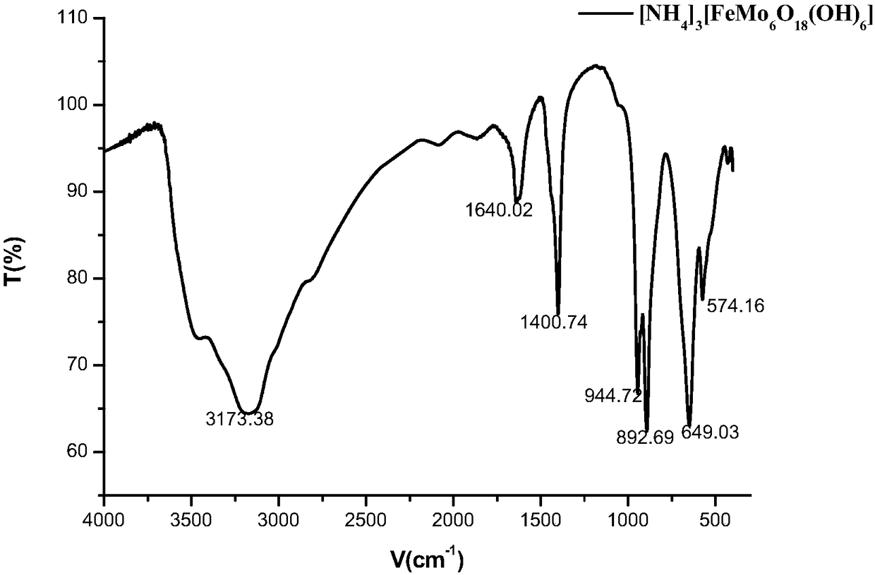 Method for preparing benzoic acid by means of catalytic oxidation of Anderson type polyacid