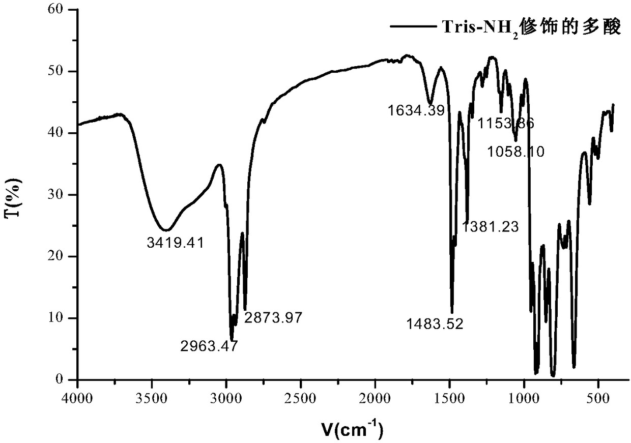 Method for preparing benzoic acid by means of catalytic oxidation of Anderson type polyacid