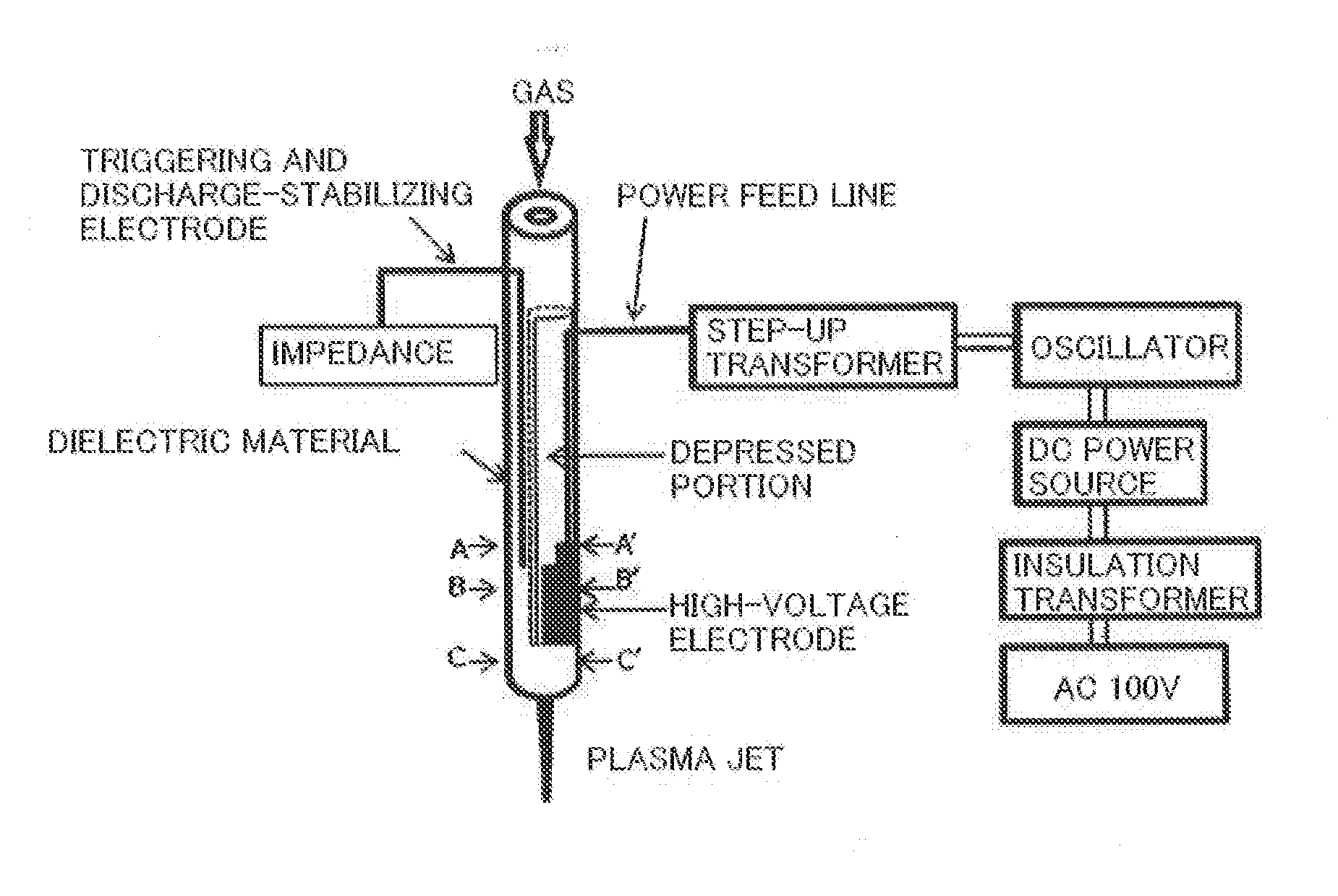 Plasma treatment equipment