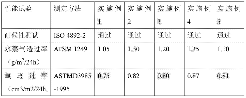 Solar battery backboard material with high weather resistance and preparation method thereof