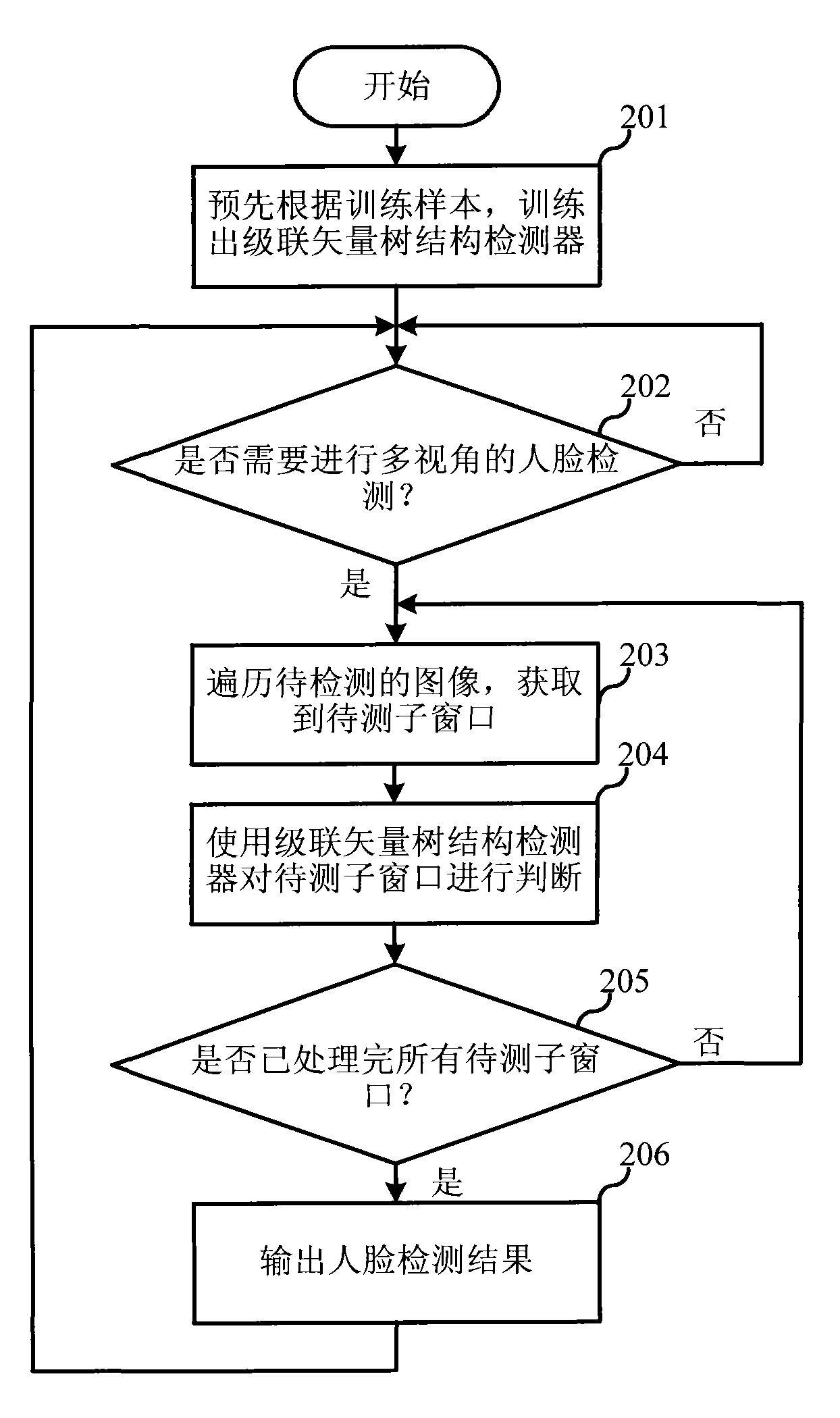 Multiple-viewing-angle human face detecting method and device thereof under complex scene