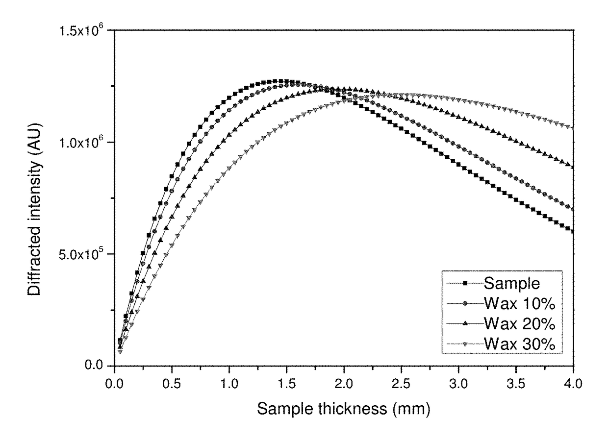 Quantitative X-ray analysis—matrix thickness correction