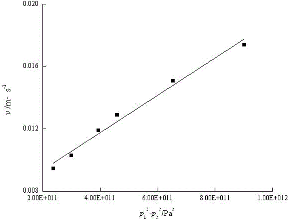 Field test method for gas starting pressure gradient and permeability of low-permeability coal reservoir