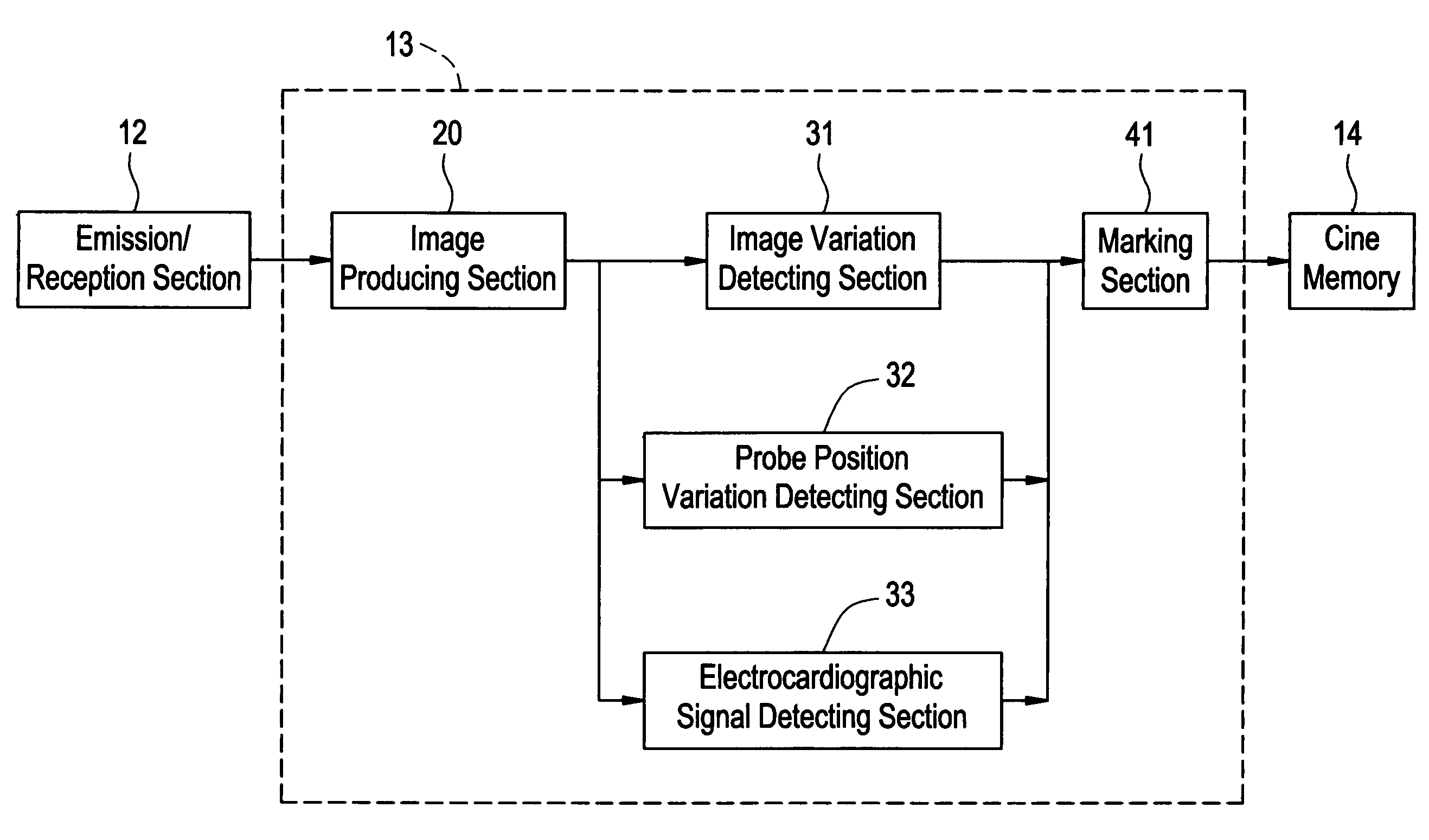 Ultrasonic diagnostic apparatus with automatic marking