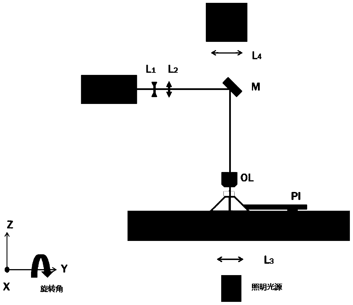 Method and application of femtosecond laser direct writing processing with near 4π solid angle by using triangular prism