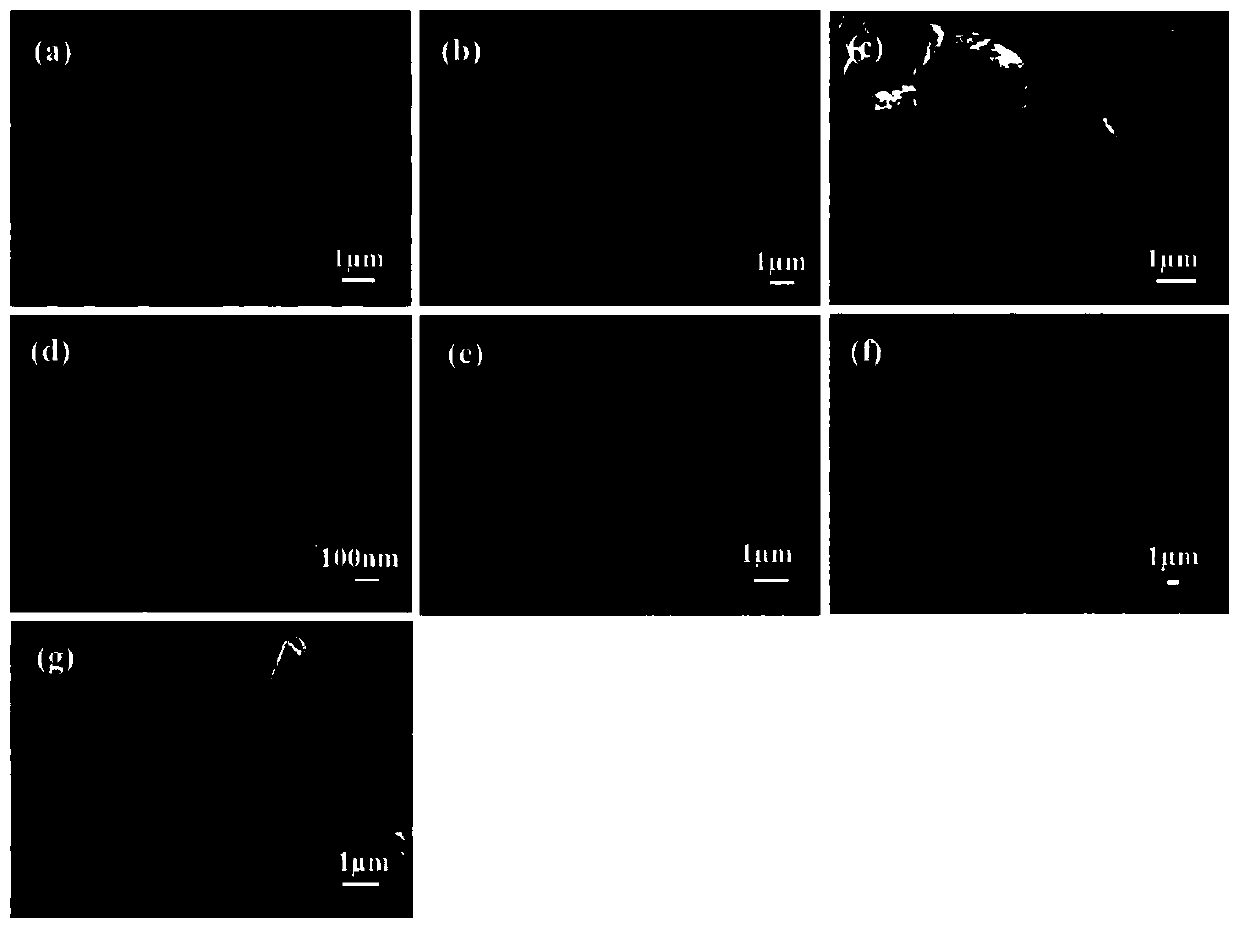 Synthesis method and application of lithium ion battery negative electrode active material Mn&lt;x&gt;Fe&lt;1-x&gt;C2O4