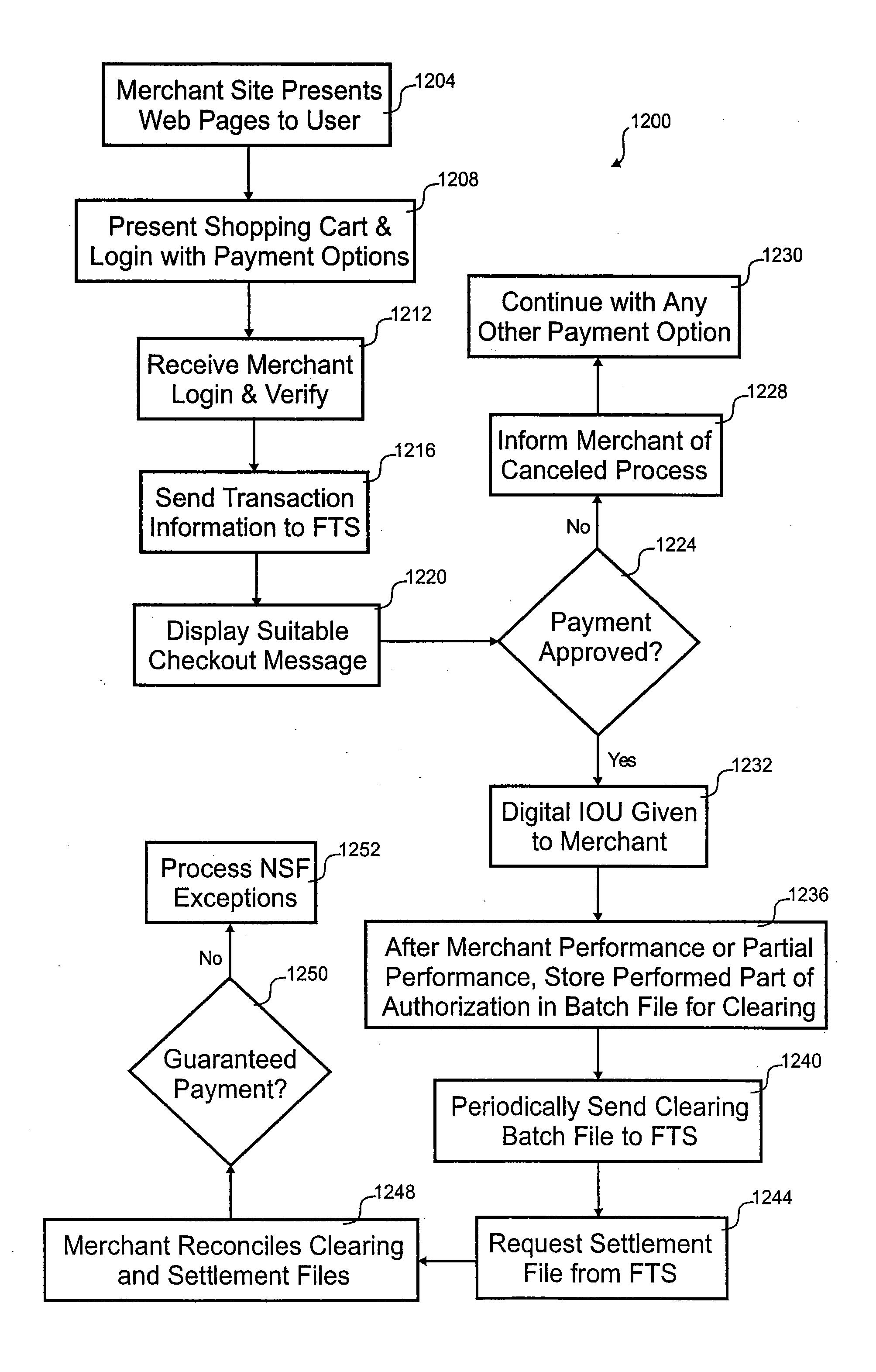 Online incremental payment method