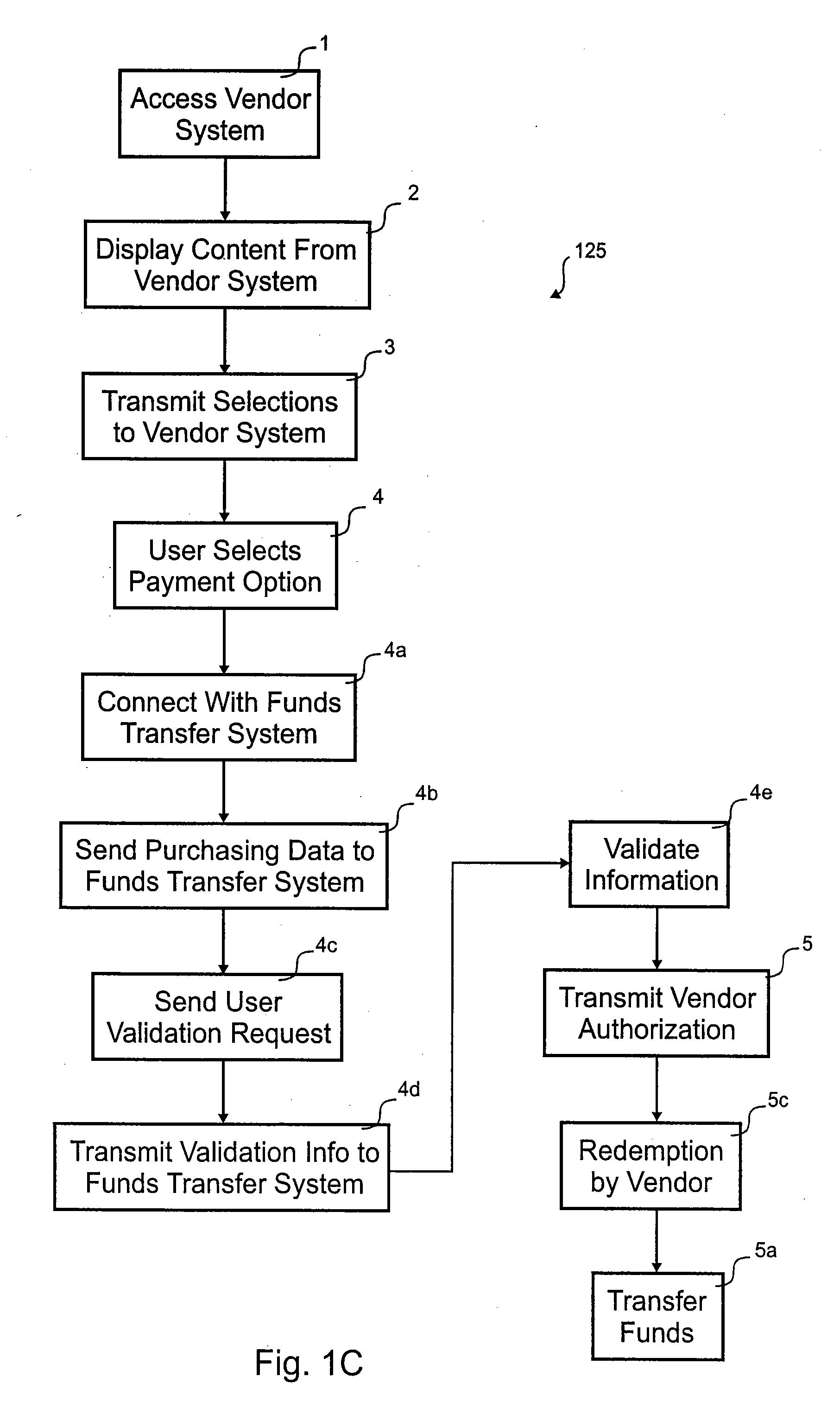 Online incremental payment method