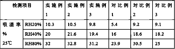 Drying agent and preparation method thereof