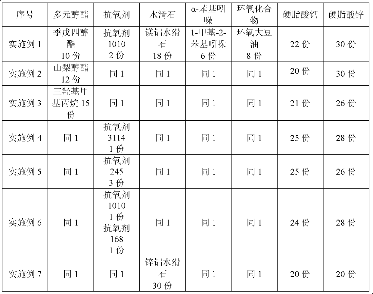 High-efficiency environment-friendly stabilizing agent used for PVC section bars