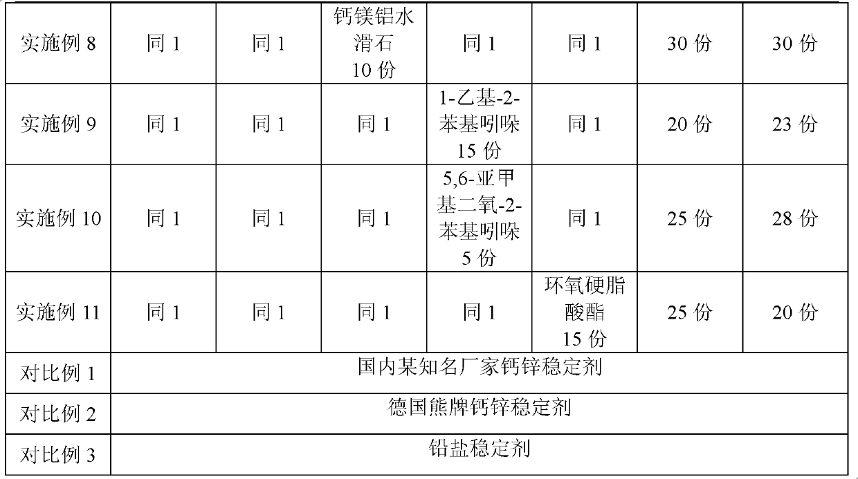 High-efficiency environment-friendly stabilizing agent used for PVC section bars