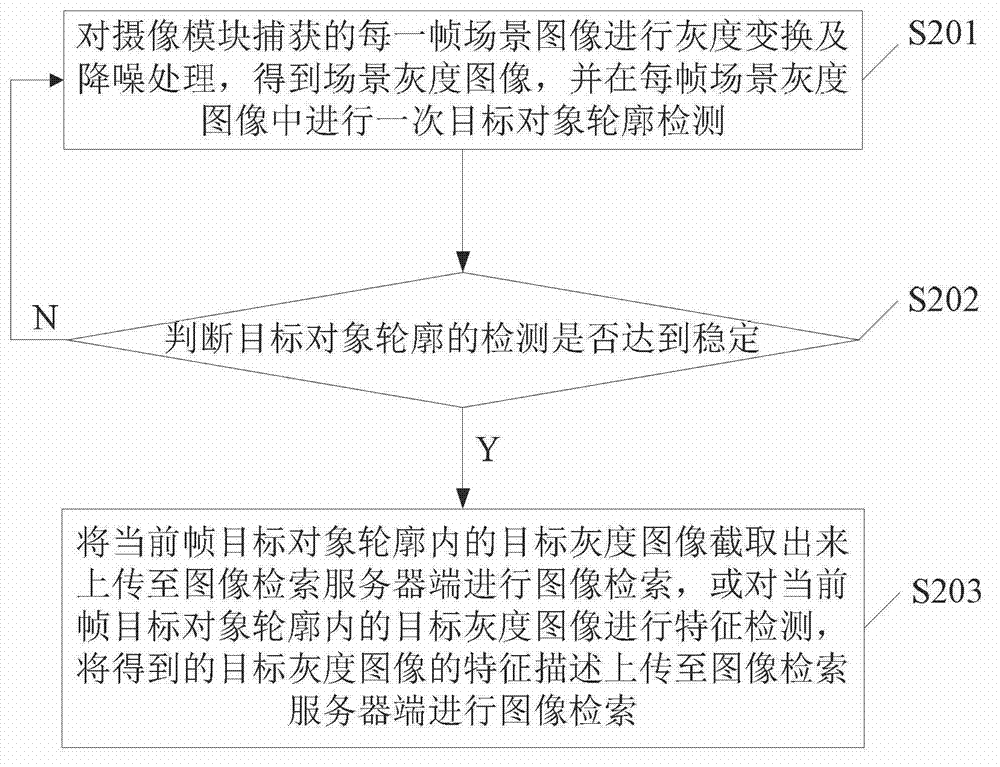 Contour detection stability judging method and image searching method