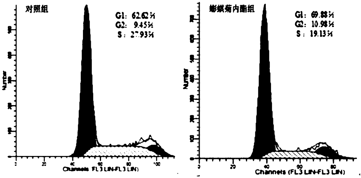 Research method of application of wedelolactone to preparation of lung cancer treating products